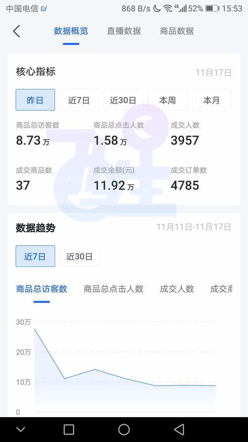 网上无货源开店是真的吗？安全可靠能持久吗？