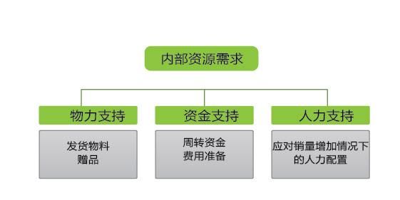 如何打造淘宝网店爆款？淘宝爆款产品有哪些，排行榜上常见的是什么？