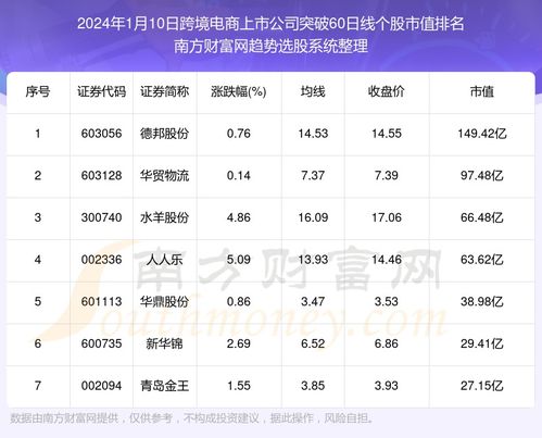 哪些公司位列2024年深圳跨境电商排行榜前十？深圳跨境电商前100强名单一览