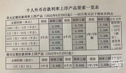 美元现金存银行，利息多少？手续费有吗？规定与限额是怎样的？