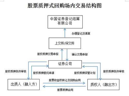 创业开公司，你需要了解哪些流程与专业要求？