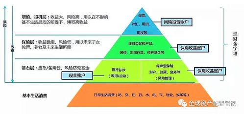 如何规划与自救，解决30万负债困境，实现财务翻身之路？