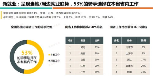 美团运营工资待遇如何？一个月能挣多少钱？