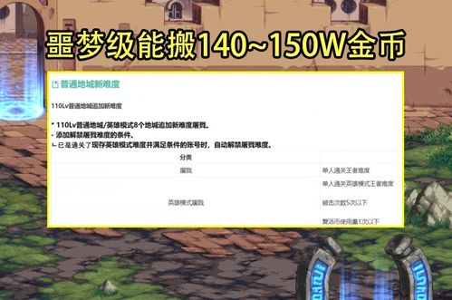 游戏搬砖真的能赚钱吗？解析游戏搬砖的盈利模式及收入情况