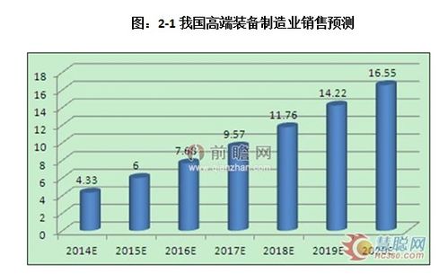 如何撰写设备购买可行性分析报告？包含模板与回收期分析？