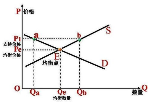 消费者均衡是什么意思？它如何实现效用最大化？条件有哪些？