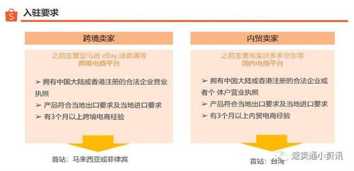 虾皮的入驻条件费用是多少？2024与2024有何不同？流程和资料详解？