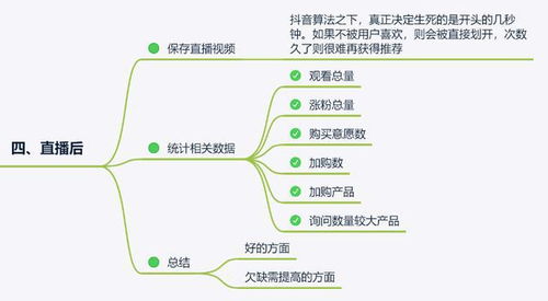 直播带货合作模式怎样运作？有哪些关键要素与流程？