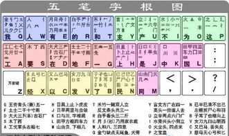 如何快速学会电脑五笔输入法打字？全面教程解析