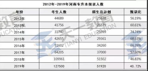 网络直播与运营专业专升本，考试内容有哪些？难度如何？可以转报汉语言文学吗？