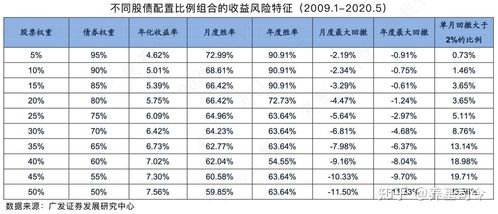 什么是绝对收益资产？绝对收益类产品包括哪些？如何计算绝对收益？