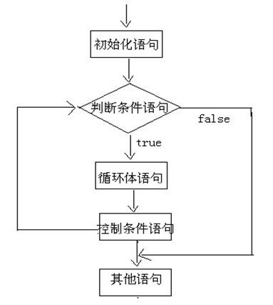 编程新手入门攻略：先学哪种语言及必备基础知识解析