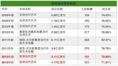 如何查询苏富比拍卖行的拍卖记录及了解其收费流程？