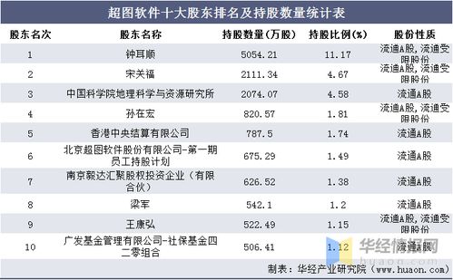 详述未实现融资收益的会计科目归属及其计算方法