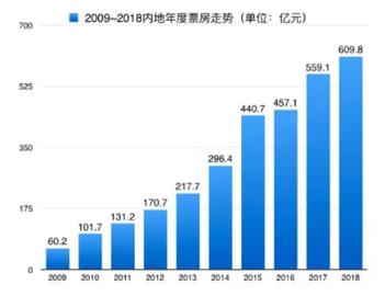 哪些项目如今既好做又能稳定盈利？