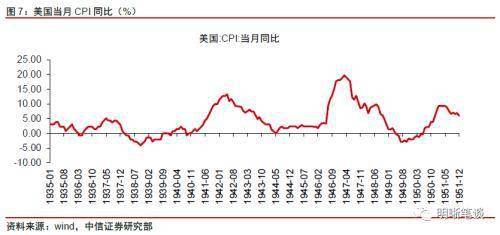 什么是收益理论？详解收益率、收益管理及其曲线概念