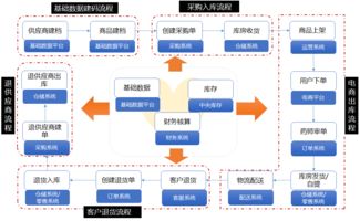 新手如何入门无货源电商？操作流程、赚钱真相及实战步骤详解