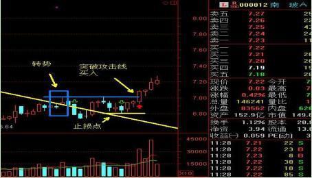 什么是股票收益互换？它有哪三种形式和特点？