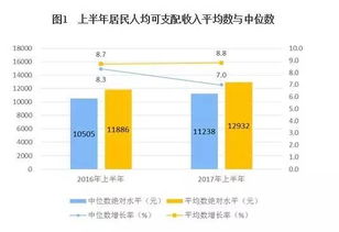 2024年武汉市人均可支配收入是多少？武汉市民的平均收入水平解析