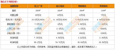 晓天祥加盟费用明细及条件解析，区域限制与盈利状况详述