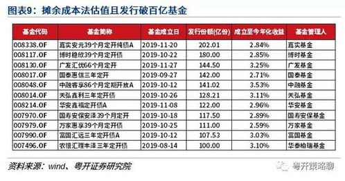 权益类与固收类资产有何区别？比例如何分配？哪种更优？