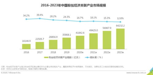 哪些是集体经济的收益分配方式？如何进行具体的收益分配与管理？