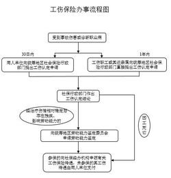 日结临时工受伤算工伤吗？如何进行赔偿及处理流程？