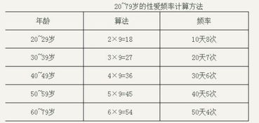 40岁男性，多久性行为算正常？起始时间又是从何时起？