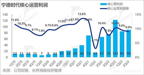 营业收入利润率是什么？它与毛利率相同吗？越高越好吗？