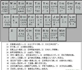 怎样设置带字根的手机输入法？字根输入法键盘如何打字？