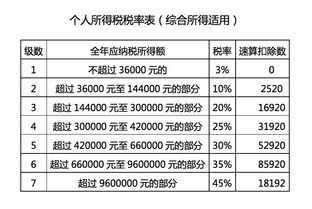 如何判断每股收益是否合理？多少每股收益才算健康标准？