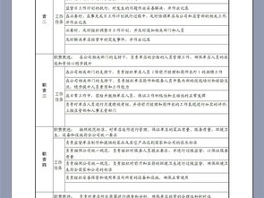 项目部经理的年薪和职责究竟如何，他们的月薪和级别又是多少呢？