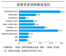 淘宝骗取保证金如何维权？可以起诉、报警或互联网投诉吗？