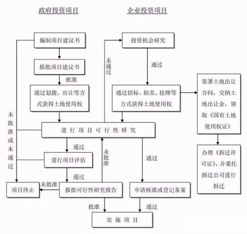 你是否掌握了项目管理的47个必备步骤和流程？