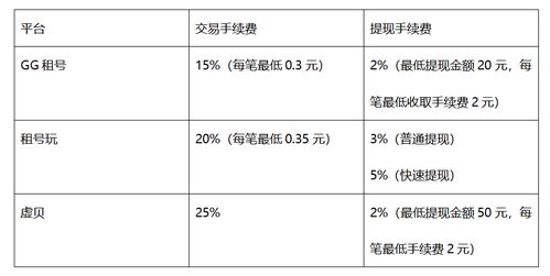 接单易平台自己接活真的能赚钱吗？接单可靠性与赚钱真相揭秘