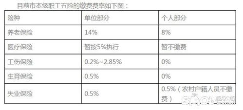 年薪十万到手，每月工资究竟有多少？