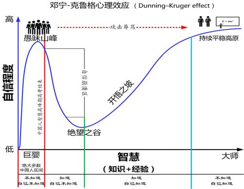 预期收益究竟是指什么？是收入、利润还是年化收益？