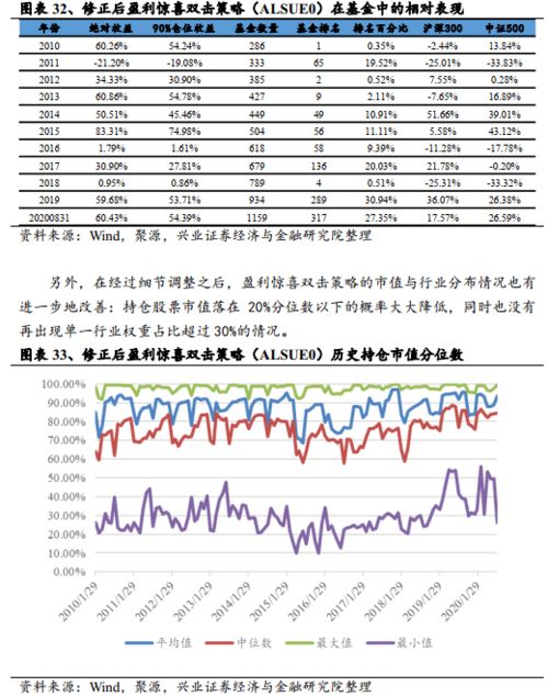 如何计算基金业绩的相对收益归因？有哪些模型？相对与绝对收益归因有何差异？