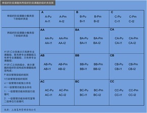 哪些属于科研项目的主要类别？科研项目类型分为哪几大类？