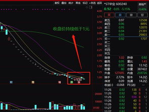 股票低于1元退市后如何处理？手里的股票怎么办？还能重新上市吗？