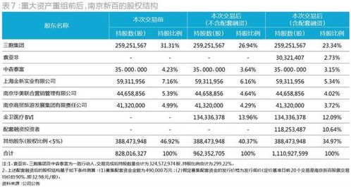 股票价格有哪些种类？股票价格范围通常包括哪几种价值？