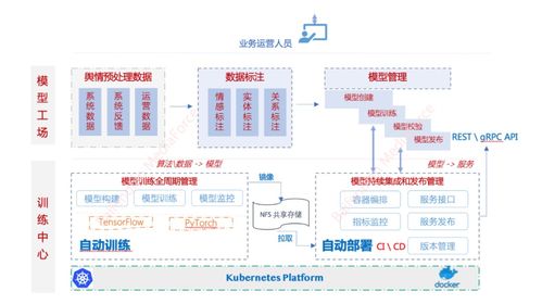 电商平台开发：需要掌握哪些技能和技术人员配置？流程是怎样的？