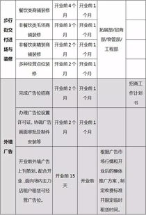 辽阳万达兼职工作时间详解：你知道营业时间吗？