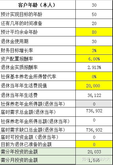 30岁兼职预算员，如何高效管理财务？