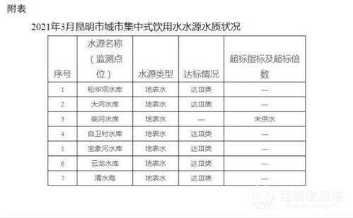 昆明市民用水价是多少？每方水费用详解