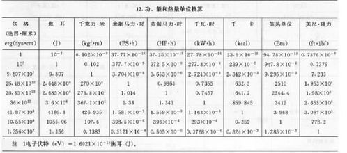 如何准确换算收益率与年化收益率？两者之间有何区别与联系？