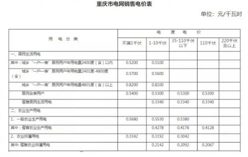 工地临时用电价格是多少一度？如何计算电费才合理？