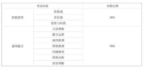 中海油级别详解：级别划分、家属就业、商务舱待遇及央企地位探究