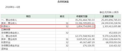 如何计算每股收益与净资产？基本、稀释及配股稀释每股收益公式详解