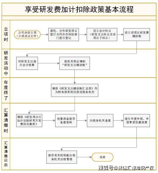 间接费用包括哪些具体费用？项目开发与工程中的间接费用是什么？